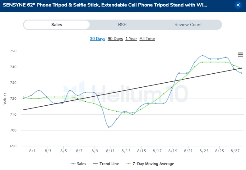 Phone tripod sales chart