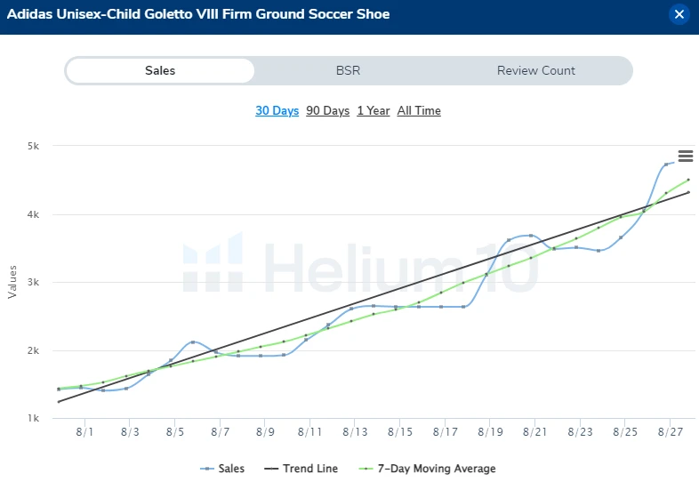 Soccer shoes sales chart