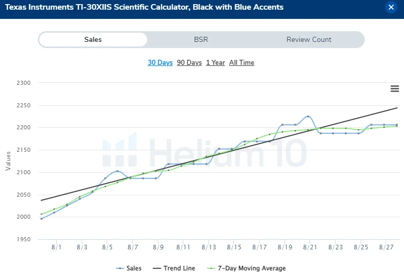 Calculator sales chart