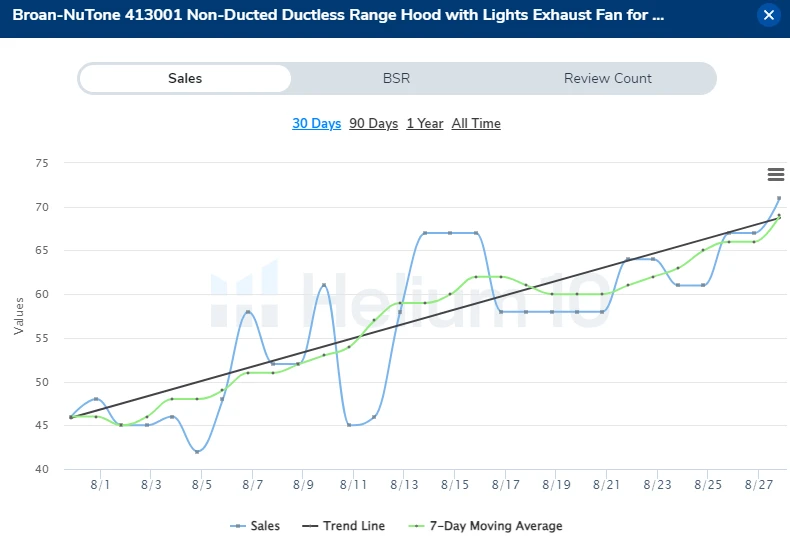 Range hood sales chart